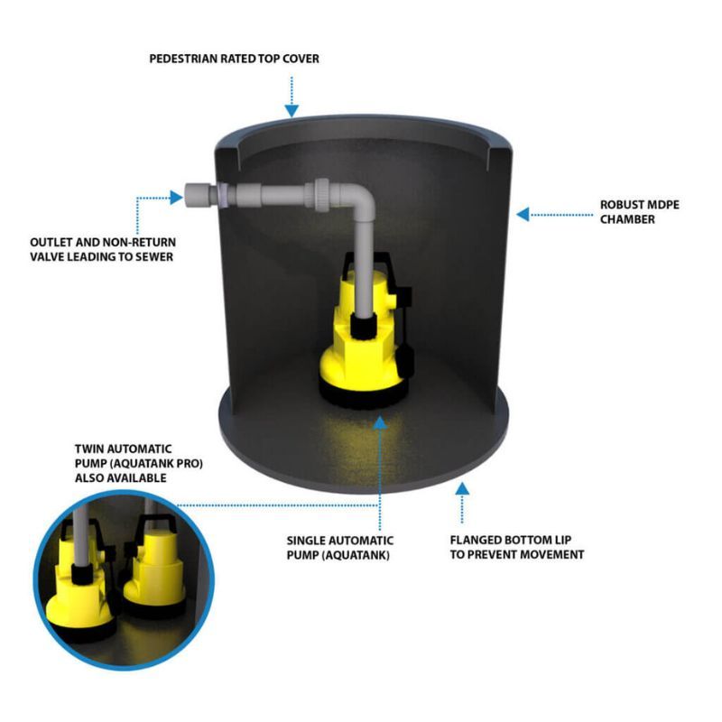 Aqua Single Pumping Station - 190 Litre