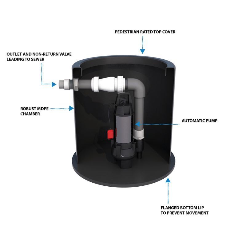 Micro Single Pumping Station - 300 Litre - 6mtr Head